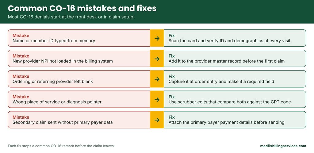 Five common CO-16 mistakes paired with the front-end fix that prevents each one