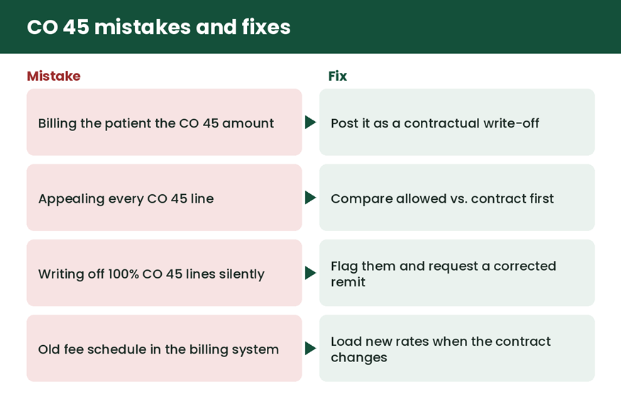 Four common CO 45 handling mistakes paired with the correct fix for each