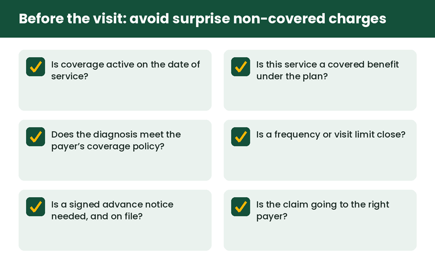 Six checks to complete before the visit so non-covered charges do not surprise the practice.
