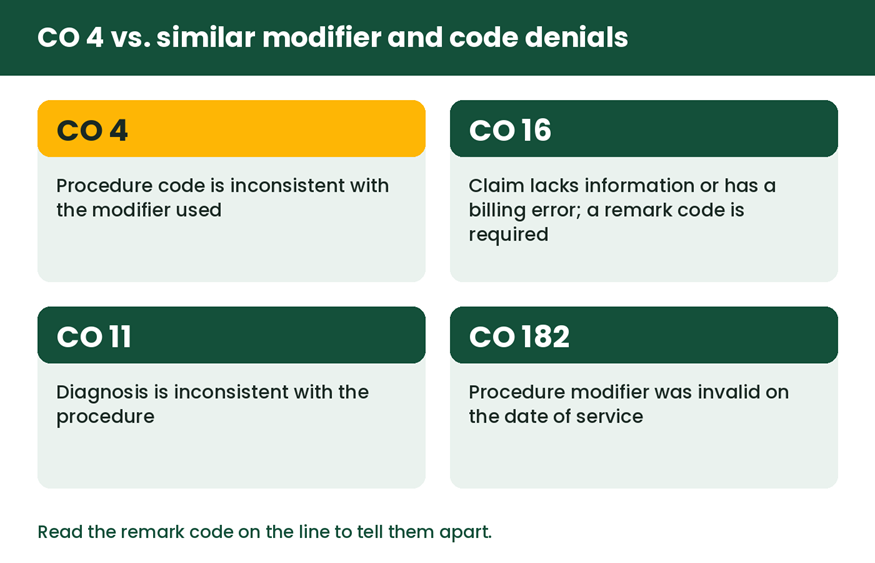 Comparison of CO 4, CO 16, CO 11 and CO 182 denial code meanings