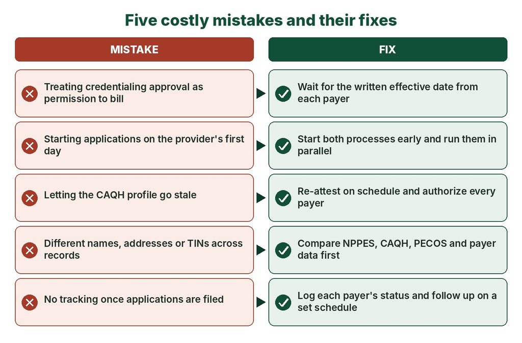 Five common enrollment and credentialing mistakes paired with the fix for each one