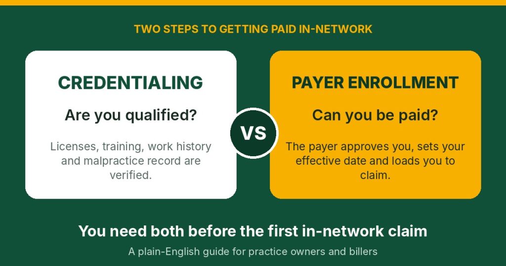 Graphic contrasting credentialing, which checks qualifications, with payer enrollment, which approves a provider for payment
