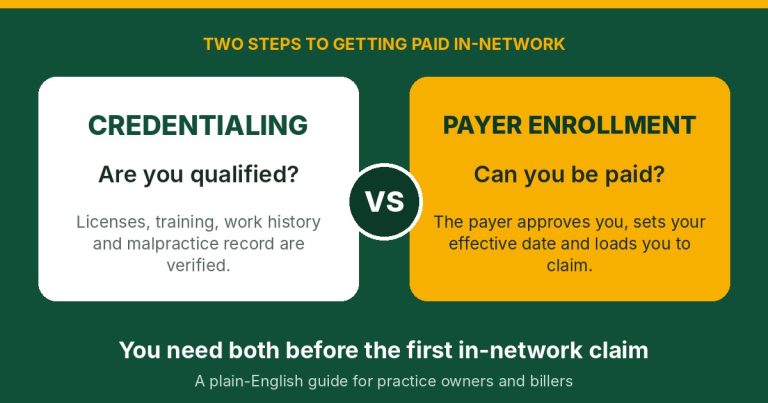 Graphic contrasting credentialing, which checks qualifications, with payer enrollment, which approves a provider for payment